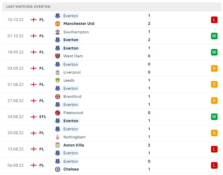 Soi kèo Tottenham vs Everton