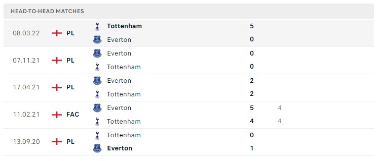 Soi kèo Tottenham vs Everton