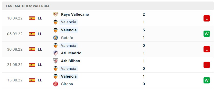 Soi kèo Valencia vs Celta Vigo