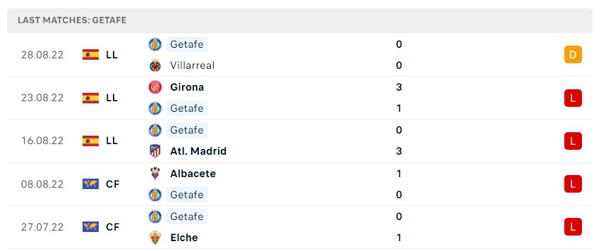 Soi kèo Valencia vs Getafe