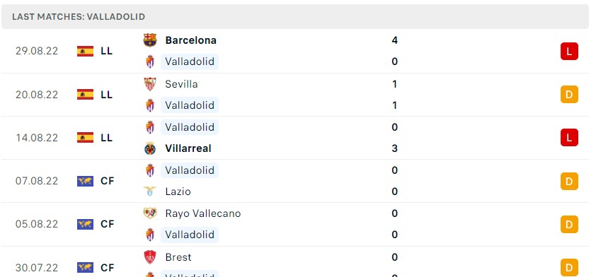 Soi kèo Valladolid vs Almeria 