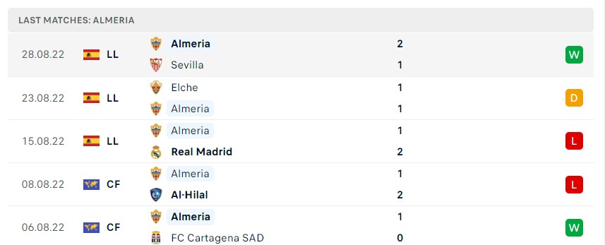 Soi kèo Valladolid vs Almeria 