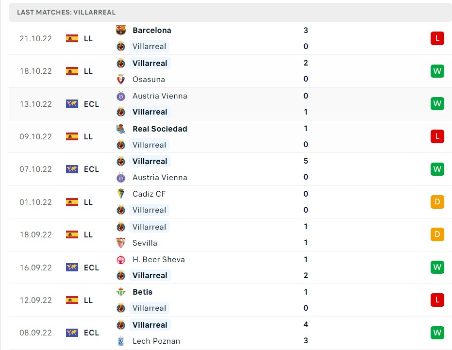 Soi kèo Villarreal vs Almeria 