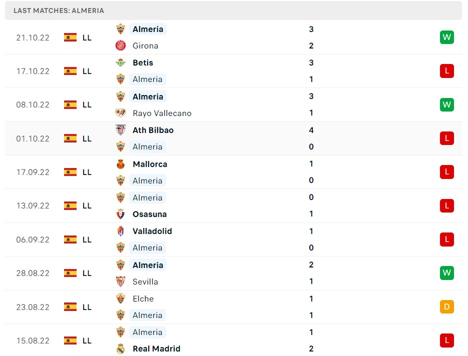 Soi kèo Villarreal vs Almeria 