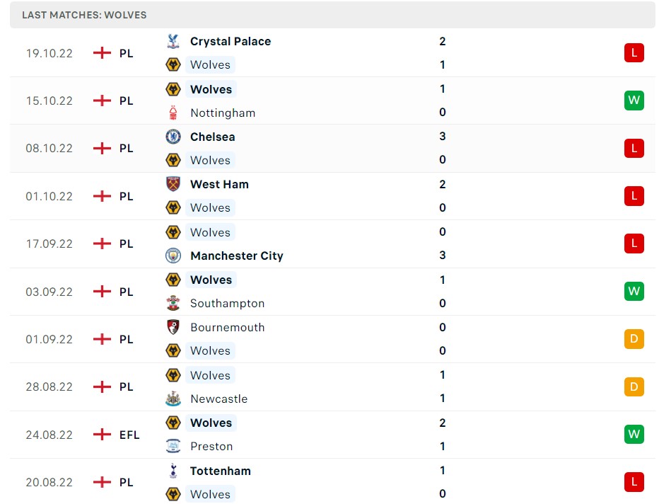 Soi kèo Wolves vs Leicester City, Premier League 