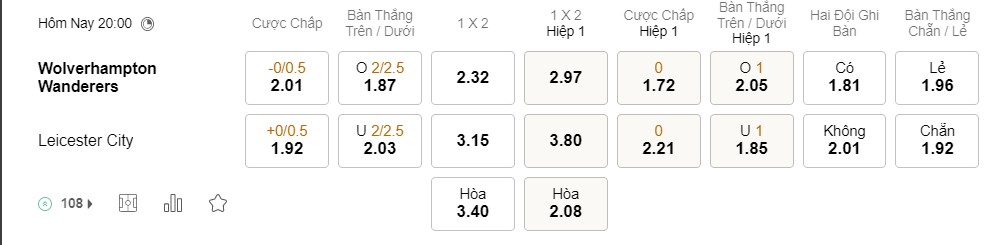 Soi kèo Wolves vs Leicester City, Premier League 