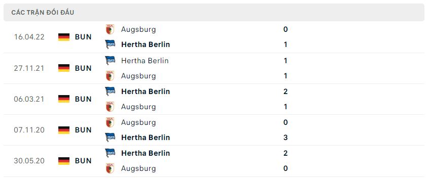 Lịch sử đối đầu Augsburg vs Hertha Berlin