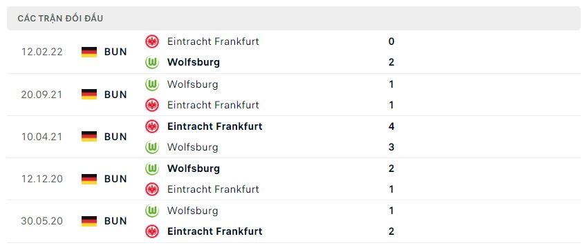 Lịch sử đối đầu Frankfurt vs Wolfsburg