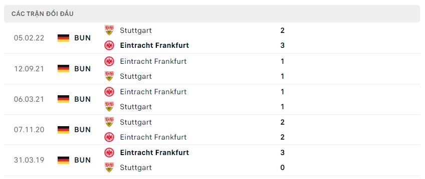 Lịch sử đối đầu Stuttgart vs Frankfurt