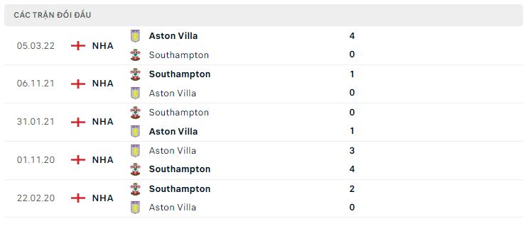 Lịch sử đối đầu Aston Villa vs Southampton