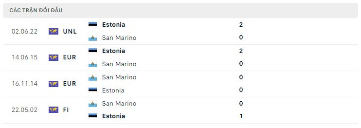 Lịch sử đối đầu San Marino vs Estonia