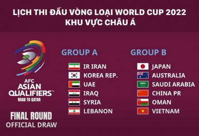 Lịch thi đấu VL WC 2022 khu vực Châu Á: Tuyển Việt Nam chờ ngày làm nên lịch sử