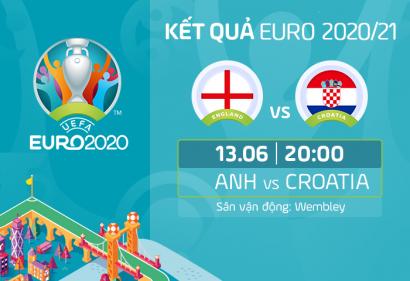 Kết quả, Tỷ số Anh vs Croatia, 20h00 ngày 13/6/2021