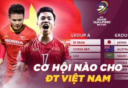 Trước Vòng loại 3 World Cup, kì vọng nào cho Đội tuyển Việt Nam?