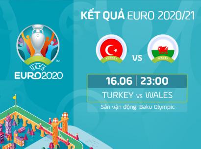 Kết quả, Tỷ số Thổ Nhĩ Kỳ vs Wales, 23h00 ngày 16/6/2021