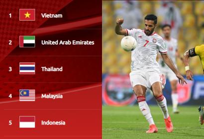 Bảng xếp hạng bảng G vòng loại World Cup: Việt Nam vẫn ngự trị đỉnh bảng