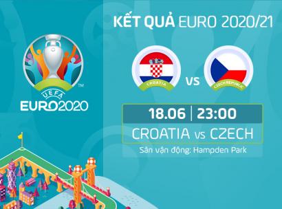Kết quả, Tỷ số Croatia vs CH Séc 23h00 ngày 18/6/2021