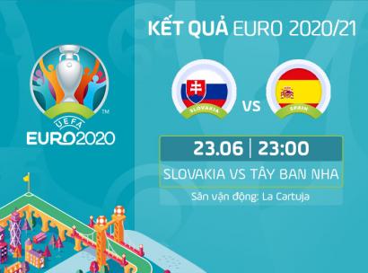 Kết quả, Tỷ số Slovakia vs Tây Ban Nha, 23h00 ngày 23/6/2021