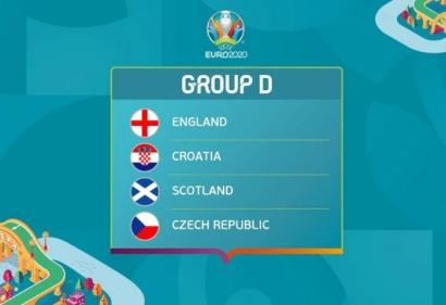 Nhận định bảng D Euro 2020: Tam Sư và Croatia quá mạnh, chiếm ưu thế lớn