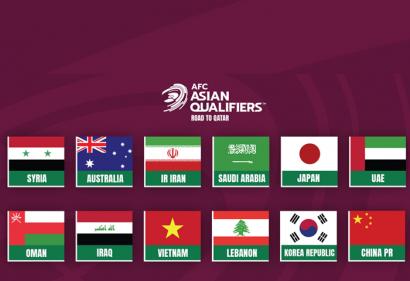 Việt Nam vào top 12 đội bóng mạnh nhất châu Á, đối thủ ở vòng loại thứ 3 sẽ là ai?