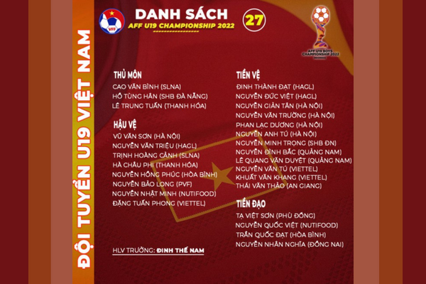 Danh sách U19 Việt Nam tham dự giải đấu số một khu vực