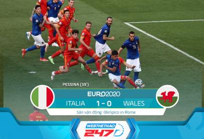 Kết quả, Tỷ số Italia (Ý) vs Xứ Wales, 23h00 ngày 20/6/2021